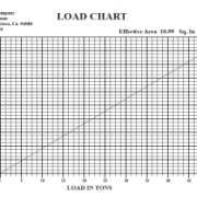 loadcharts