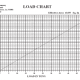 loadcharts