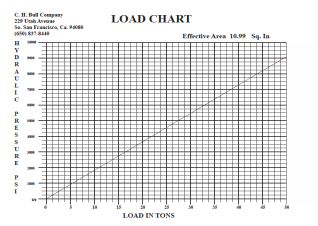 loadcharts