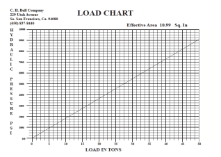 loadcharts