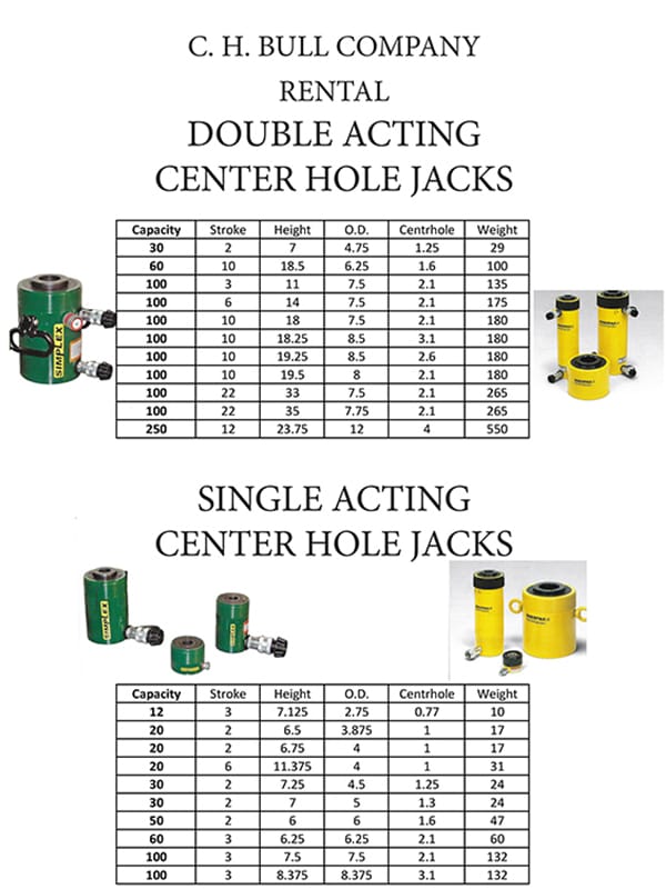 centerhole